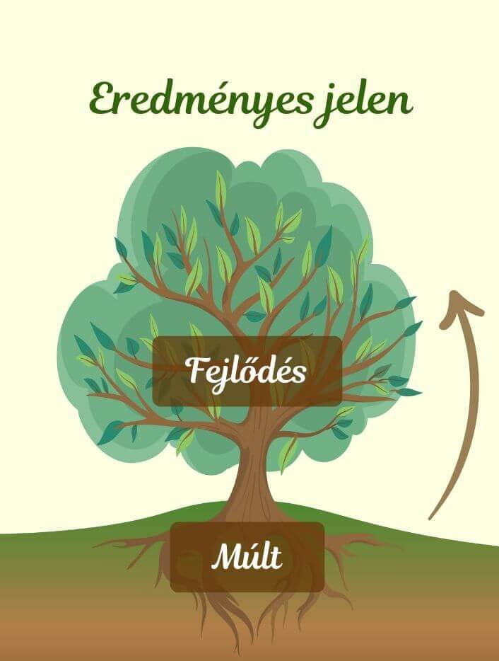 Fejlodes-fa